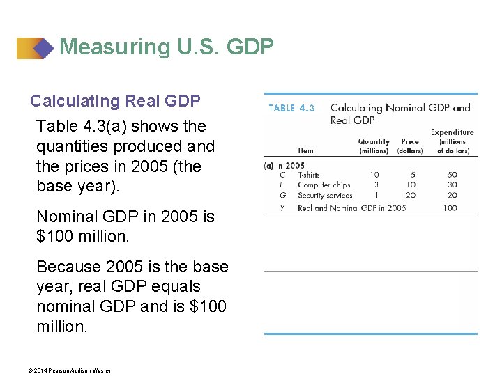 Measuring U. S. GDP Calculating Real GDP Table 4. 3(a) shows the quantities produced