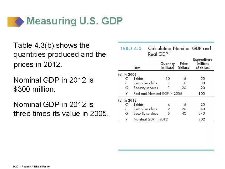 Measuring U. S. GDP Table 4. 3(b) shows the quantities produced and the prices