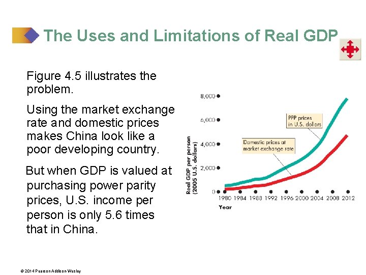 The Uses and Limitations of Real GDP Figure 4. 5 illustrates the problem. Using