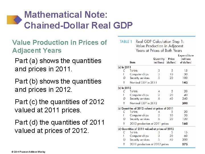 Mathematical Note: Chained-Dollar Real GDP Value Production in Prices of Adjacent Years Part (a)