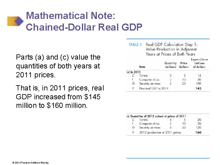 Mathematical Note: Chained-Dollar Real GDP Parts (a) and (c) value the quantities of both