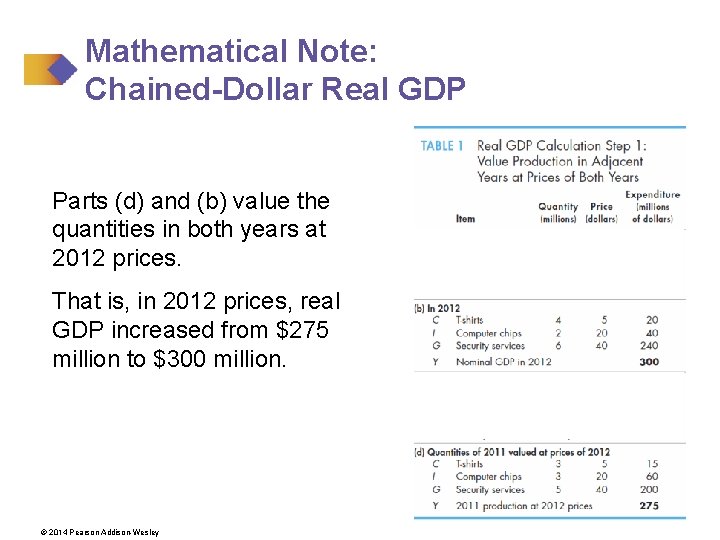 Mathematical Note: Chained-Dollar Real GDP Parts (d) and (b) value the quantities in both