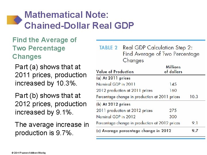 Mathematical Note: Chained-Dollar Real GDP Find the Average of Two Percentage Changes Part (a)