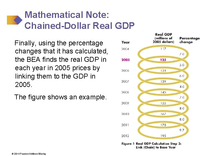 Mathematical Note: Chained-Dollar Real GDP Finally, using the percentage changes that it has calculated,