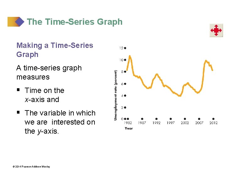 The Time-Series Graph Making a Time-Series Graph A time-series graph measures § Time on