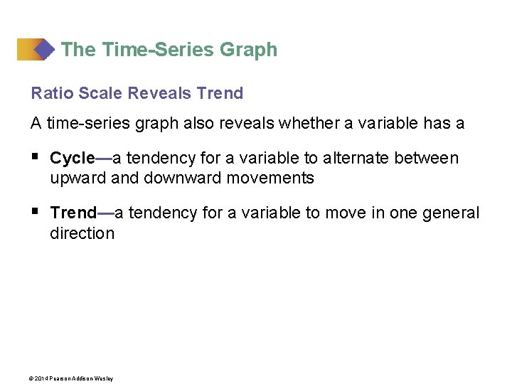 The Time-Series Graph Ratio Scale Reveals Trend A time-series graph also reveals whether a