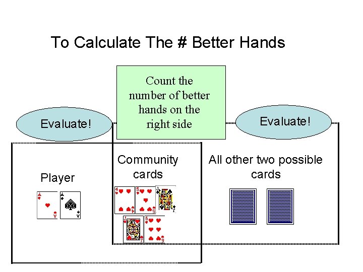 To Calculate The # Better Hands Evaluate! Player Count the number of better hands