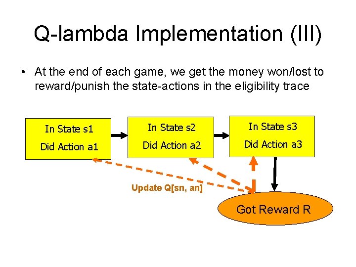 Q-lambda Implementation (III) • At the end of each game, we get the money