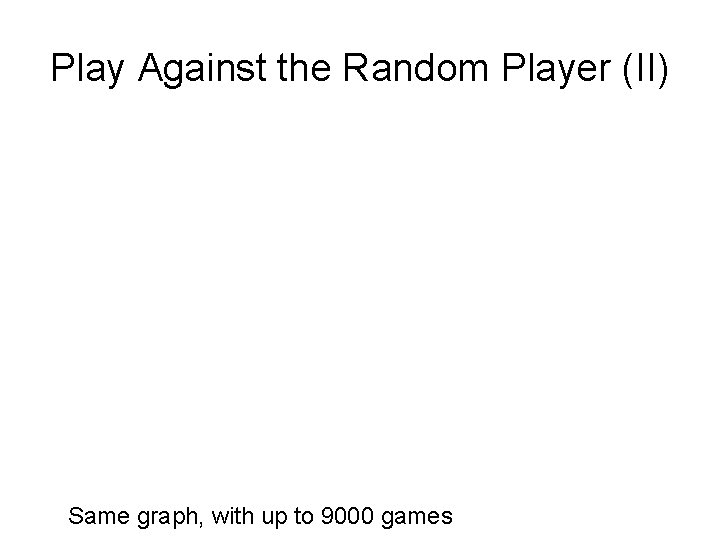 Play Against the Random Player (II) Same graph, with up to 9000 games 