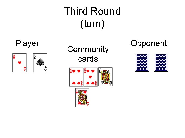 Third Round (turn) Player Community cards Opponent 