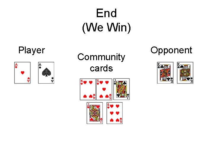 End (We Win) Player Community cards Opponent 