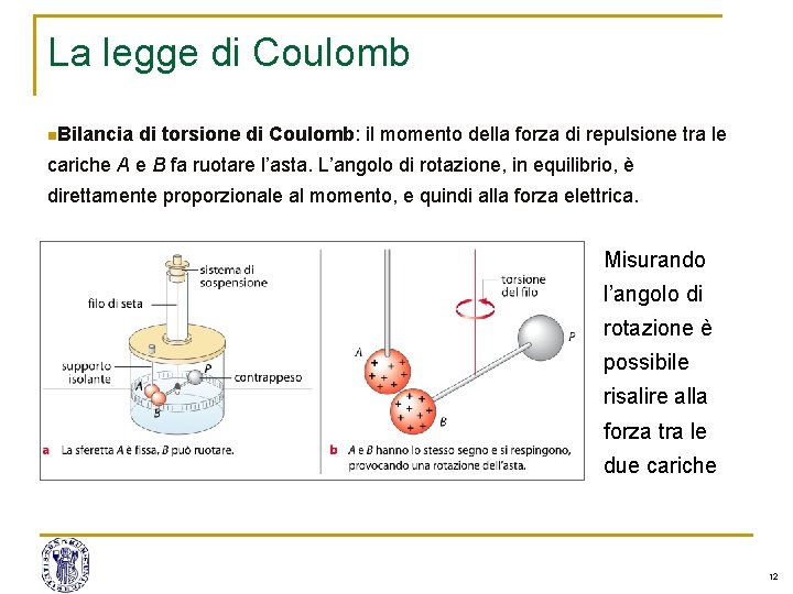 La legge di Coulomb n. Bilancia di torsione di Coulomb: il momento della forza La legge di Coulomb n. Bilancia di torsione di Coulomb: il momento della forza