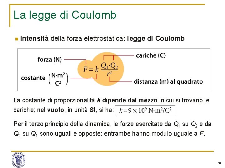 La legge di Coulomb n lntensità della forza elettrostatica: legge di Coulomb La costante La legge di Coulomb n lntensità della forza elettrostatica: legge di Coulomb La costante