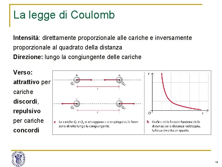 La legge di Coulomb Intensità: direttamente proporzionale alle cariche e inversamente proporzionale al quadrato La legge di Coulomb Intensità: direttamente proporzionale alle cariche e inversamente proporzionale al quadrato