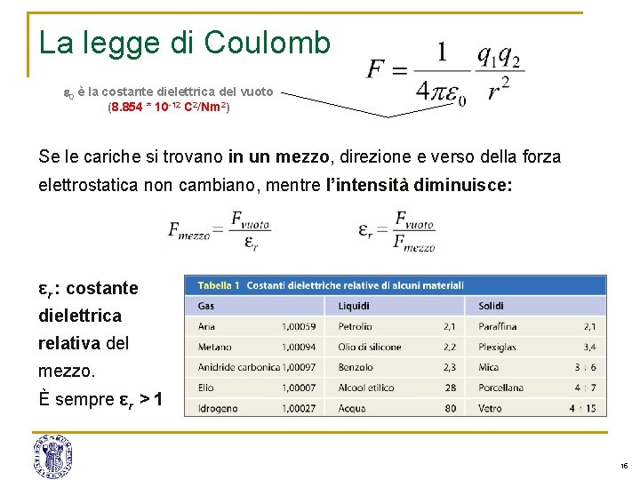 La legge di Coulomb e 0 è la costante dielettrica del vuoto (8. 854 La legge di Coulomb e 0 è la costante dielettrica del vuoto (8. 854