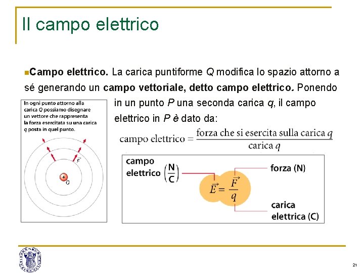 Il campo elettrico n. Campo elettrico. La carica puntiforme Q modifica lo spazio attorno Il campo elettrico n. Campo elettrico. La carica puntiforme Q modifica lo spazio attorno