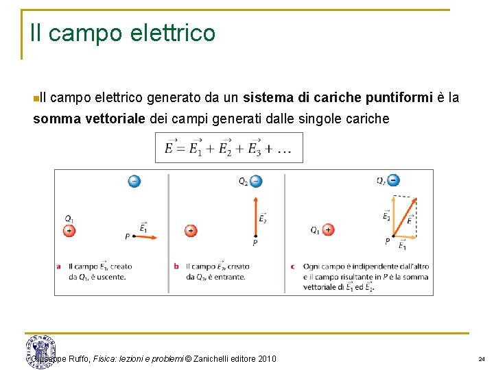 Il campo elettrico nll campo elettrico generato da un sistema di cariche puntiformi è Il campo elettrico nll campo elettrico generato da un sistema di cariche puntiformi è