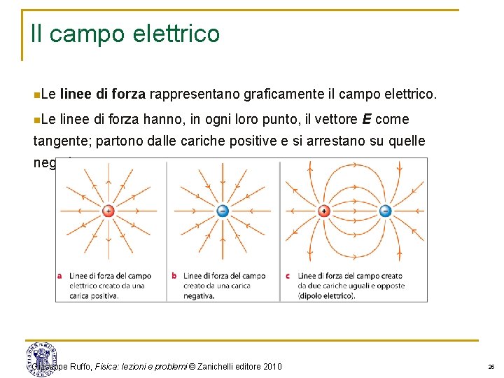 Il campo elettrico n. Le linee di forza rappresentano graficamente il campo elettrico. n. Il campo elettrico n. Le linee di forza rappresentano graficamente il campo elettrico. n.