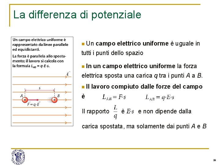 La differenza di potenziale n Un campo elettrico uniforme è uguale in tutti i La differenza di potenziale n Un campo elettrico uniforme è uguale in tutti i