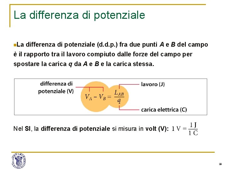 La differenza di potenziale n. La differenza di potenziale (d. d. p. ) fra La differenza di potenziale n. La differenza di potenziale (d. d. p. ) fra