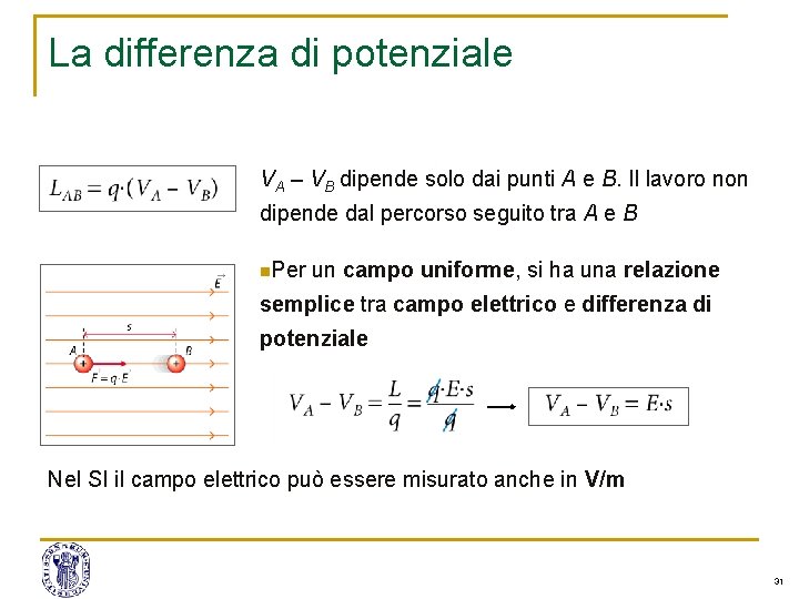 La differenza di potenziale VA – VB dipende solo dai punti A e B. La differenza di potenziale VA – VB dipende solo dai punti A e B.
