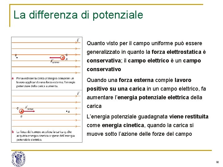 La differenza di potenziale Quanto visto per il campo uniforme può essere generalizzato in La differenza di potenziale Quanto visto per il campo uniforme può essere generalizzato in