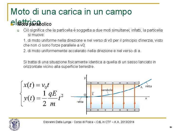 Moto di una carica in un campo elettrico Moto parabolico n q Ciò significa Moto di una carica in un campo elettrico Moto parabolico n q Ciò significa
