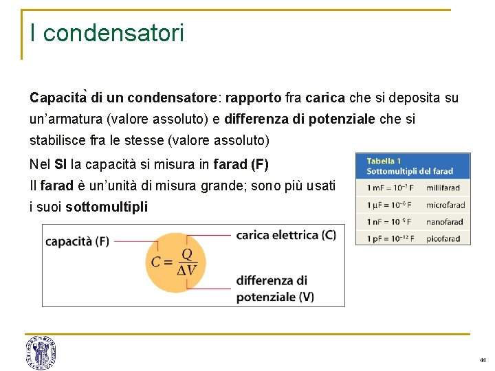 I condensatori Capacita di un condensatore: rapporto fra carica che si deposita su un’armatura I condensatori Capacita di un condensatore: rapporto fra carica che si deposita su un’armatura