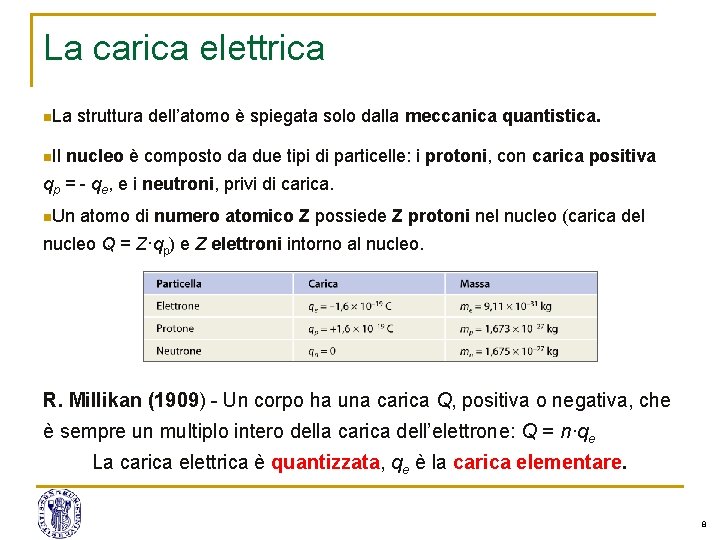 La carica elettrica n. La n. Il struttura dell’atomo è spiegata solo dalla meccanica La carica elettrica n. La n. Il struttura dell’atomo è spiegata solo dalla meccanica