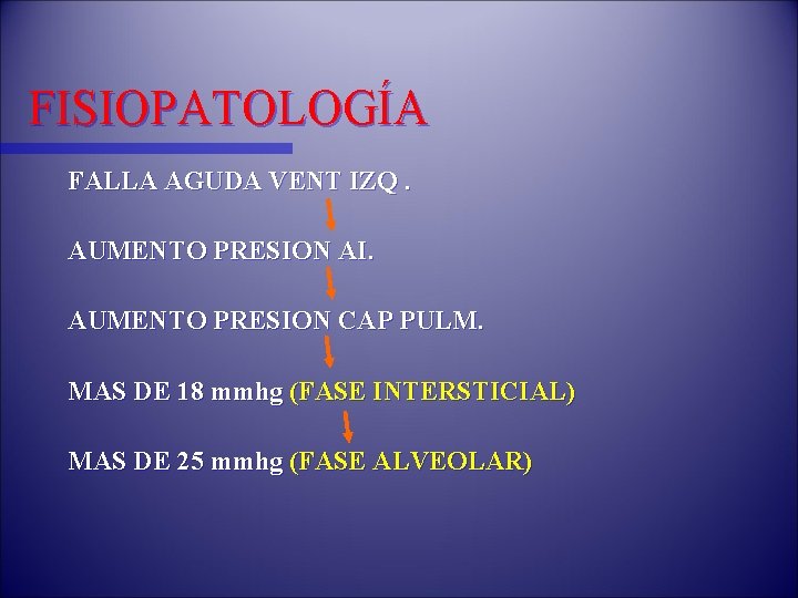 FISIOPATOLOGÍA FALLA AGUDA VENT IZQ. AUMENTO PRESION AI. AUMENTO PRESION CAP PULM. MAS DE