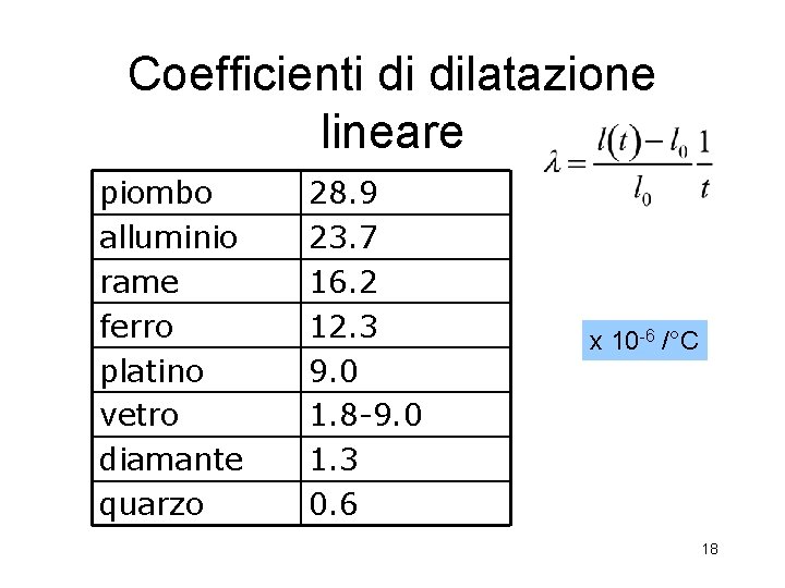 Coefficienti di dilatazione lineare piombo alluminio rame ferro platino vetro diamante quarzo 28. 9