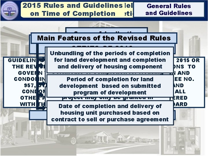 2015 Rules 2015 and Rules Guidelines and Guidelines. General Rules TIME OF on Time