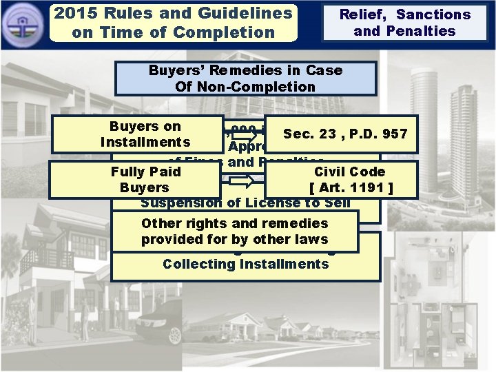 2015 Rules and Guidelines on Time of Completion Relief, Sanctions and Penalties Buyers’ Remedies