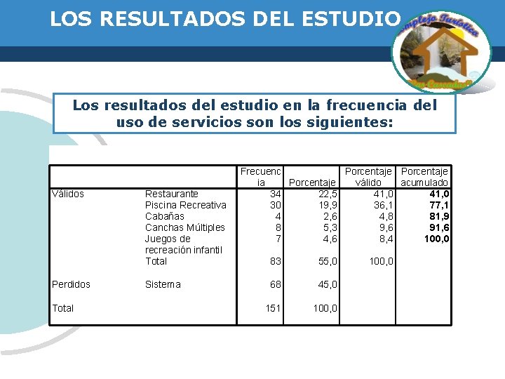 LOS RESULTADOS DEL ESTUDIO Los resultados del estudio en la frecuencia del uso de