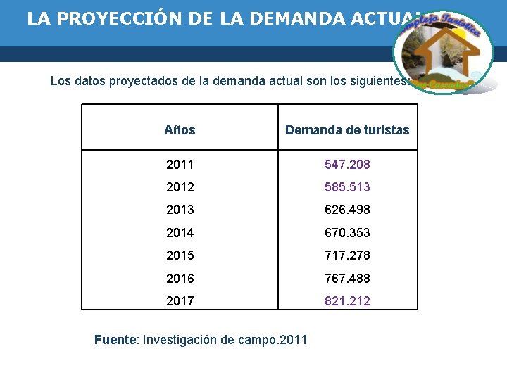 LA PROYECCIÓN DE LA DEMANDA ACTUAL Los datos proyectados de la demanda actual son