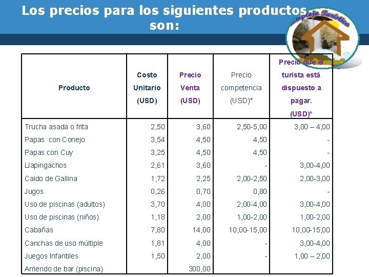 Los precios para los siguientes productos son: Precio que el Producto Costo Precio turista