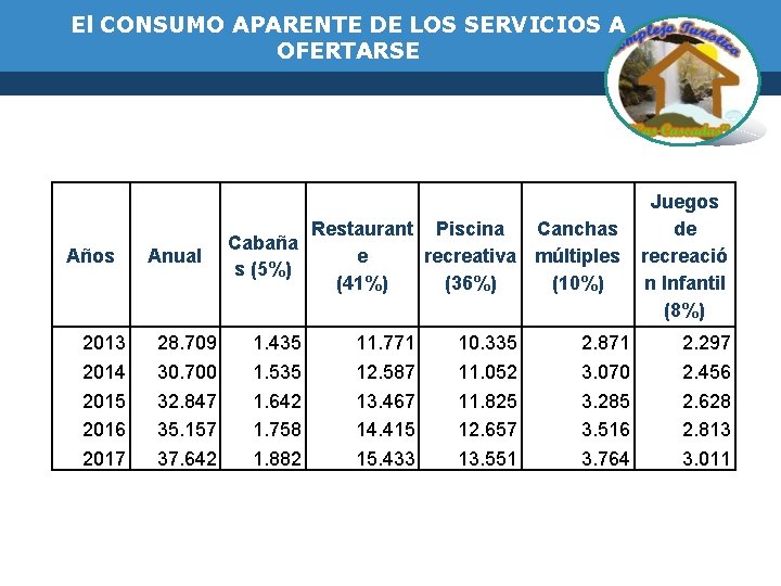 El CONSUMO APARENTE DE LOS SERVICIOS A OFERTARSE Años 2013 2014 2015 2016 2017