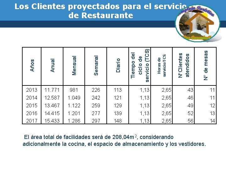 Semanal Diario Tiempo del ciclo de servicio (TCS) 981 226 113 1, 13 2,