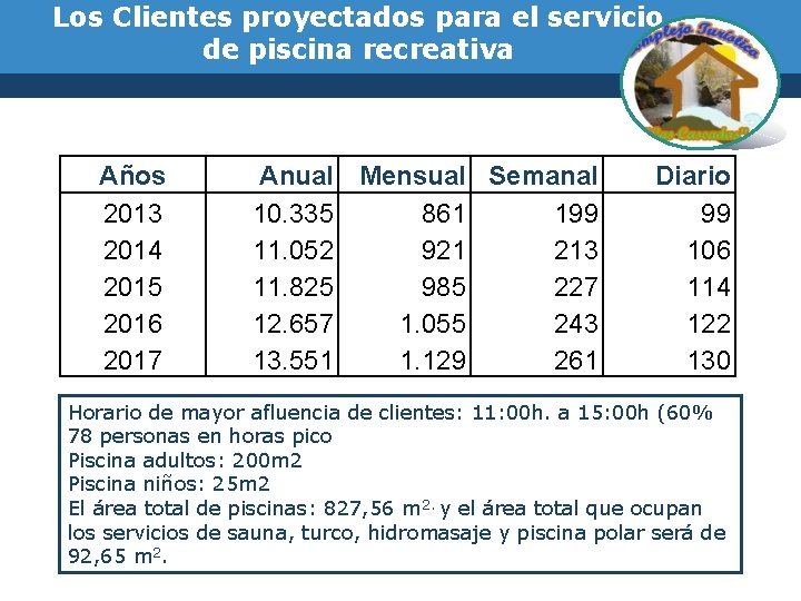 Los Clientes proyectados para el servicio de piscina recreativa Años 2013 2014 2015 2016