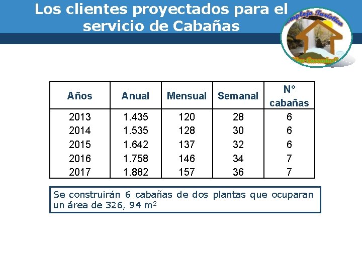 Los clientes proyectados para el servicio de Cabañas Años Anual 2013 2014 2015 2016