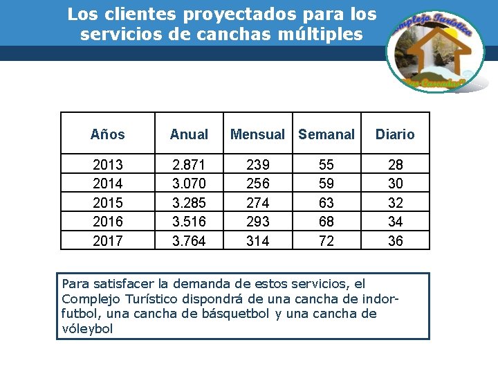 Los clientes proyectados para los servicios de canchas múltiples Años Anual 2013 2014 2015