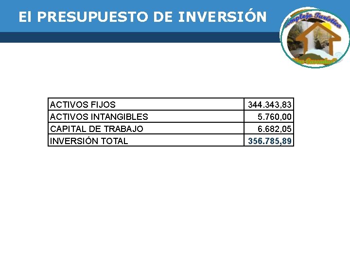 El PRESUPUESTO DE INVERSIÓN ACTIVOS FIJOS ACTIVOS INTANGIBLES CAPITAL DE TRABAJO INVERSIÓN TOTAL 344.