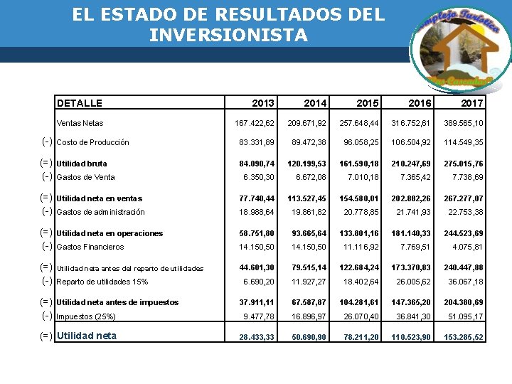 EL ESTADO DE RESULTADOS DEL INVERSIONISTA DETALLE 2013 2014 2015 2016 2017 Ventas Netas