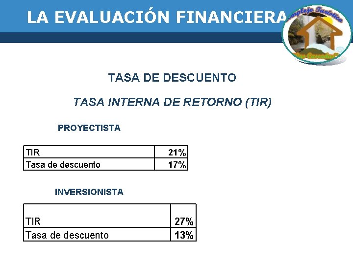 LA EVALUACIÓN FINANCIERA TASA DE DESCUENTO TASA INTERNA DE RETORNO (TIR) PROYECTISTA TIR Tasa