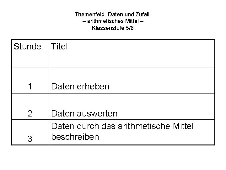 Themenfeld „Daten und Zufall“ – arithmetisches Mittel – Klassenstufe 5/6 Stunde Titel 1 Daten