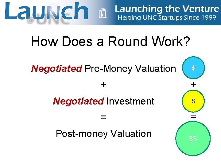 How Does a Round Work? Negotiated Pre-Money Valuation $ + + Negotiated Investment $