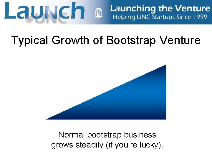 Typical Growth of Bootstrap Venture Normal bootstrap business grows steadily (if you’re lucky). 