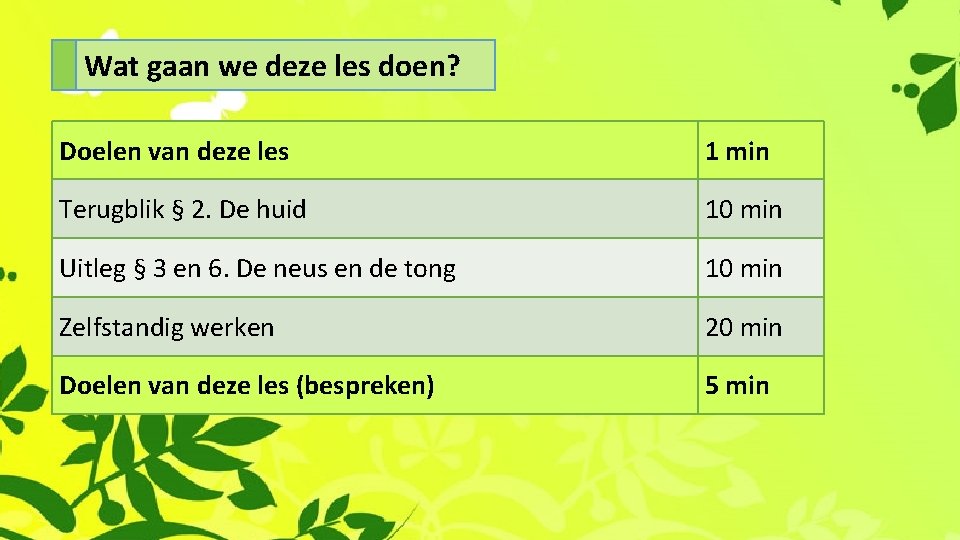 Wat gaan we deze les doen? Doelen van deze les 1 min Terugblik §