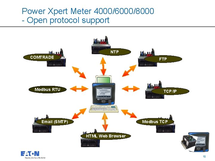 Power Xpert Meter 4000/6000/8000 - Open protocol support NTP COMTRADE FTP Modbus RTU TCP/IP