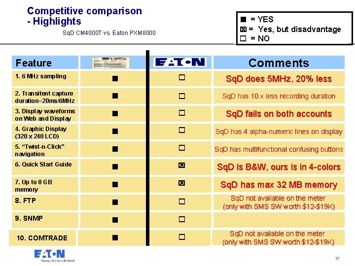 Competitive comparison - Highlights n = YES x = Yes, but disadvantage Sq. D